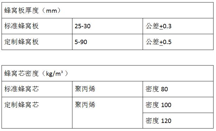 蜂窝板参数.jpg